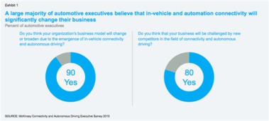 2015年汽車互聯與自動駕駛技術發展趨勢及咨詢服務報告