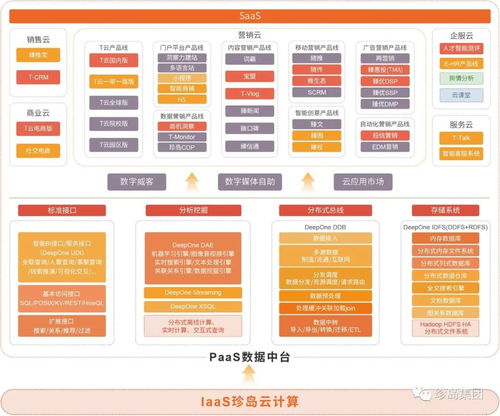 珍島快訊 上海市網(wǎng)購商會(huì)專家領(lǐng)導(dǎo)蒞臨珍島集團(tuán)，共探上海企業(yè)網(wǎng)站發(fā)展新路徑